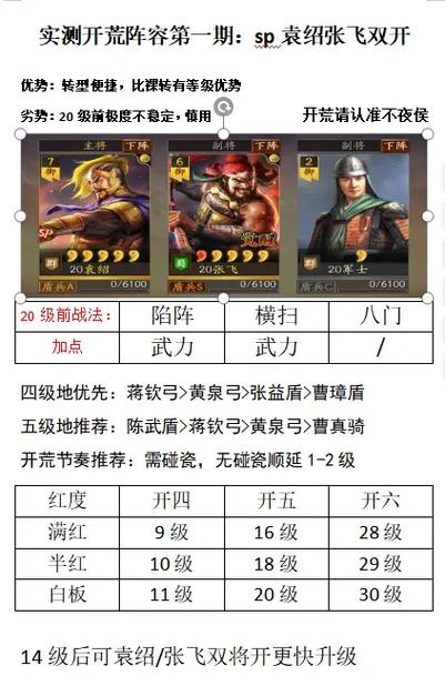 SP袁绍张飞开荒加点