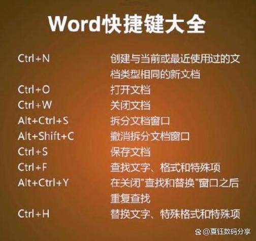 替换快捷键