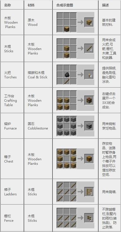 我的世界宝可梦物品合成表图标