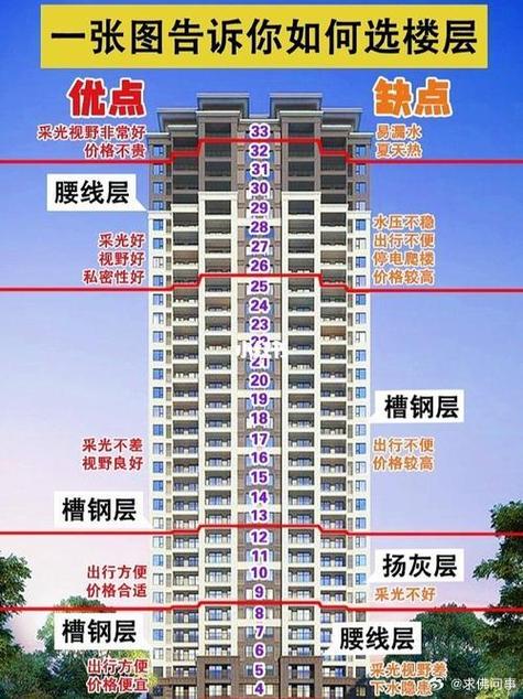 什么叫房子冲楼角