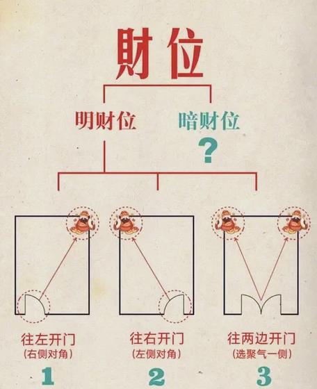 中等偏上财运是多大财