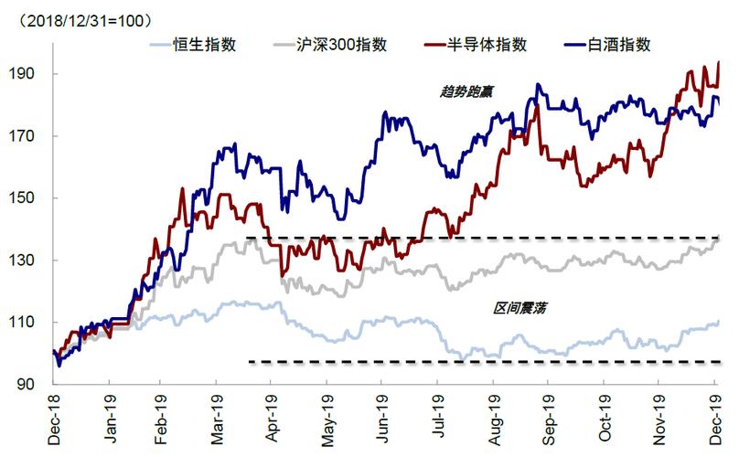 降息对股市的影响