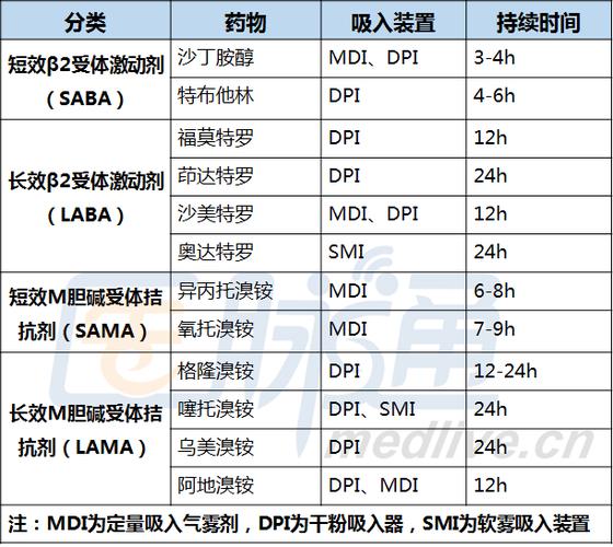 SAMA与SABA的区别