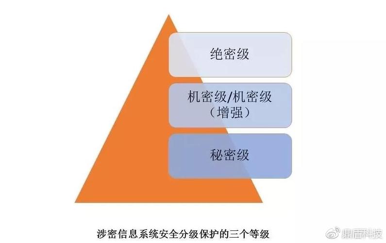 秘密三个等级期限