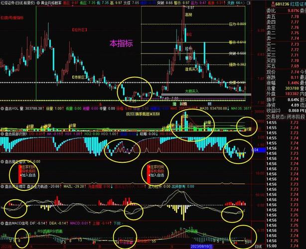 通达信比价k线指标图标