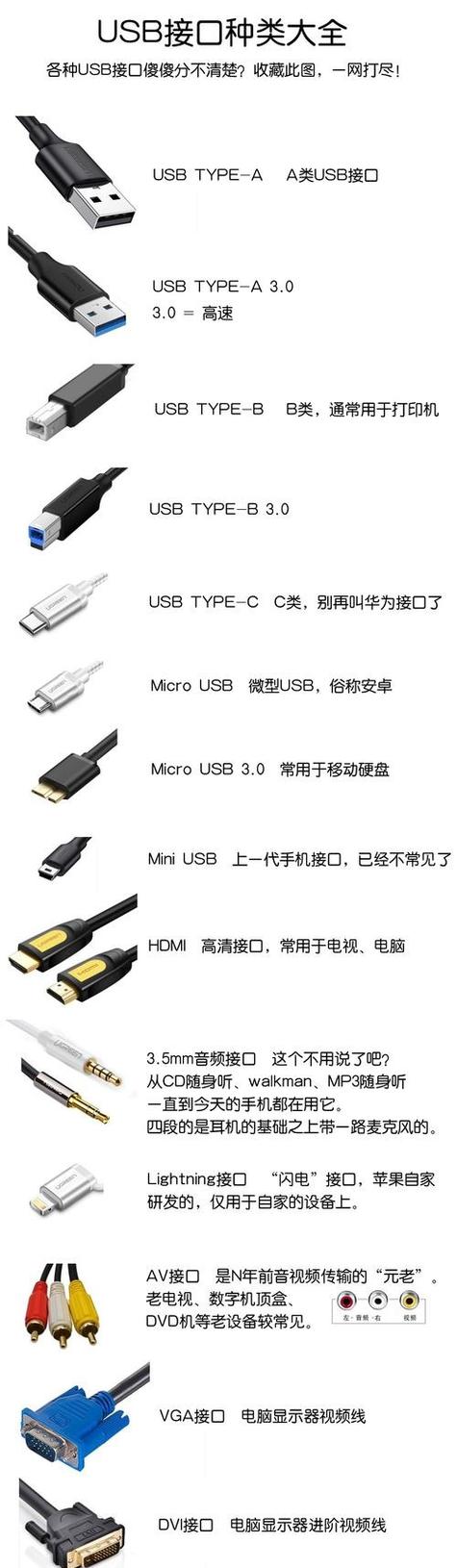 usb的三种接口
