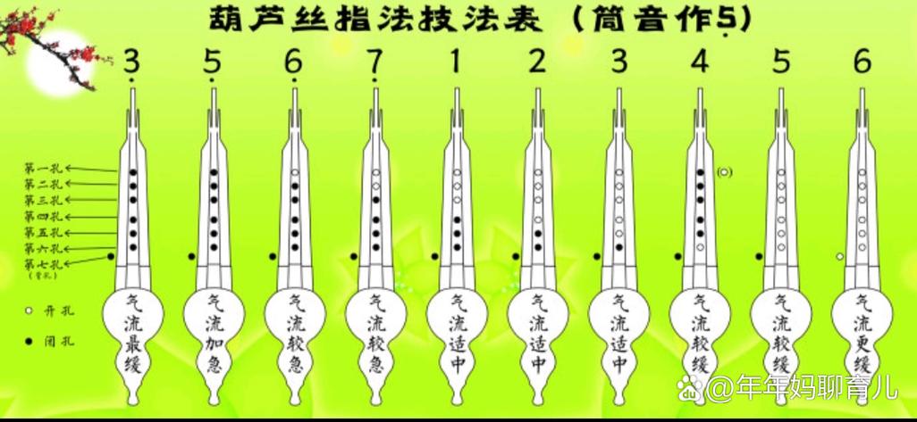 葫芦丝揉指最简单三个步骤