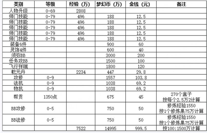 梦幻西游种树苗赚钱吗截图