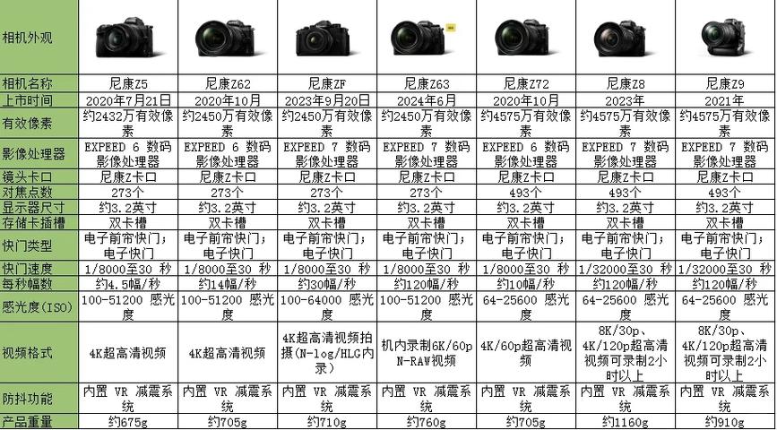 尼康全部价格表