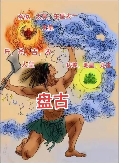 盘古和伏羲是什么关系