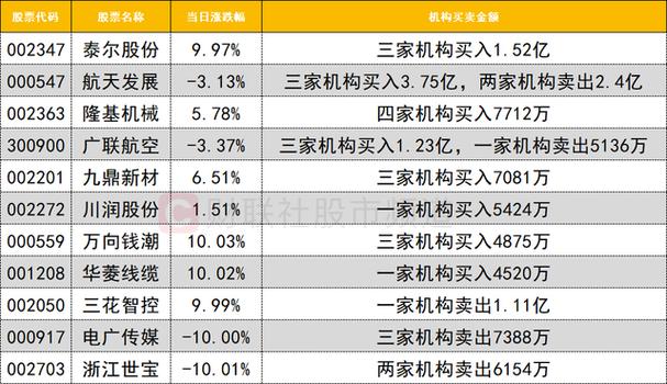 同花顺kdj指标不见了