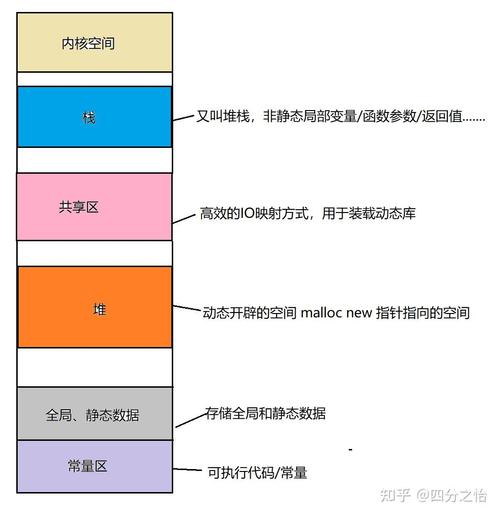icloud存储空间不足的解决方法