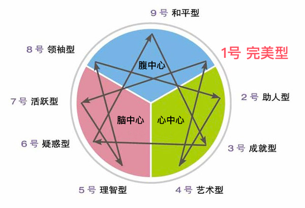 1号人格