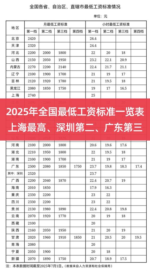 2025人均工资一览表