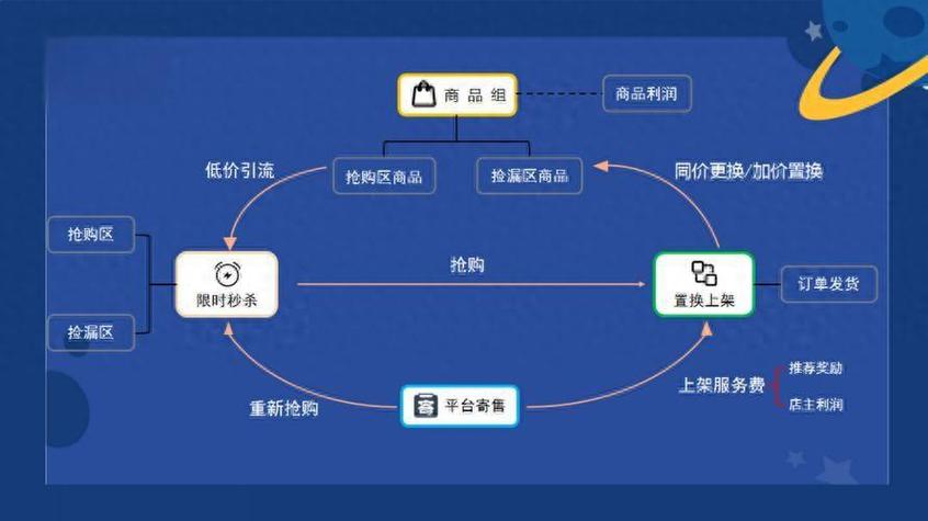 专用点数和寄售点数