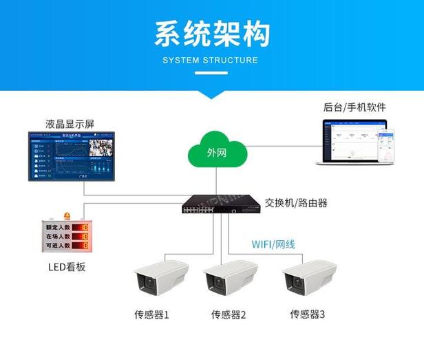 中维世纪摄像头默认密码