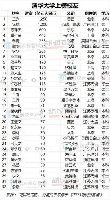 财富榜缩略图