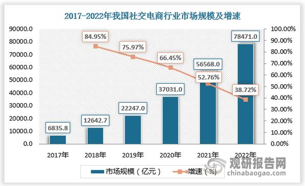中国第一家社交电商