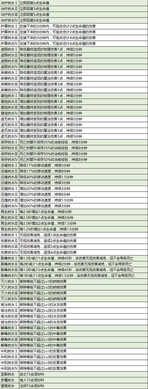 奶块炼药配方大全图