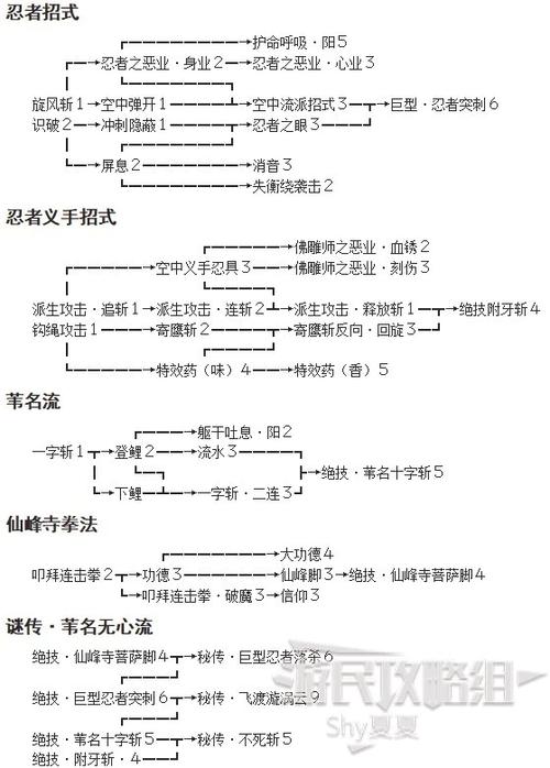 只狼下潜是哪个键缩略图