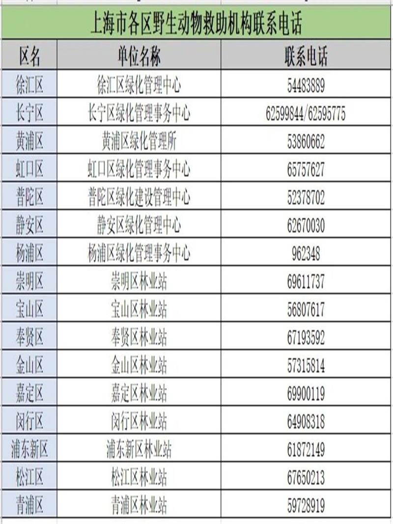 动物救助电话号码是多少