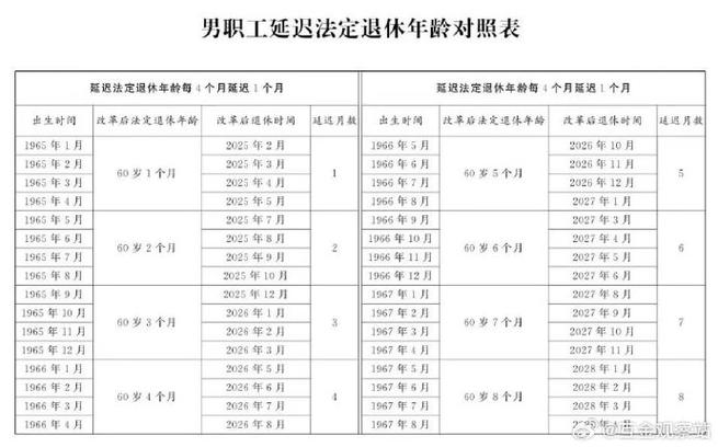 71年特殊工种55岁退休政策