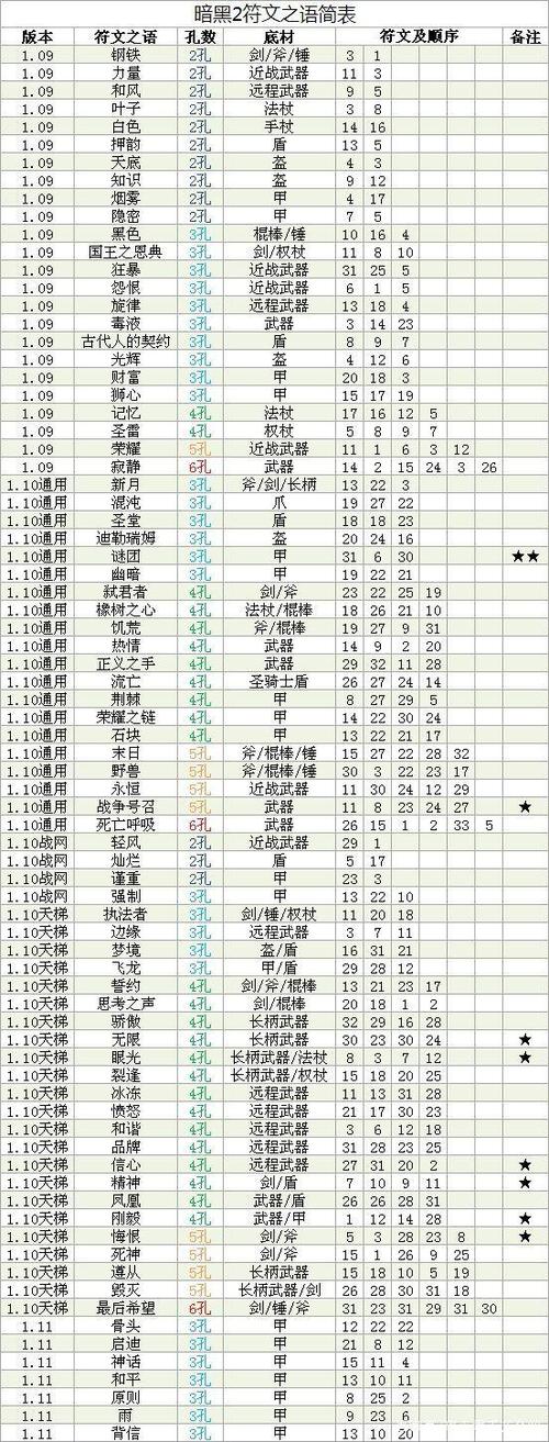 暗黑2重制版珠宝合成公式图标