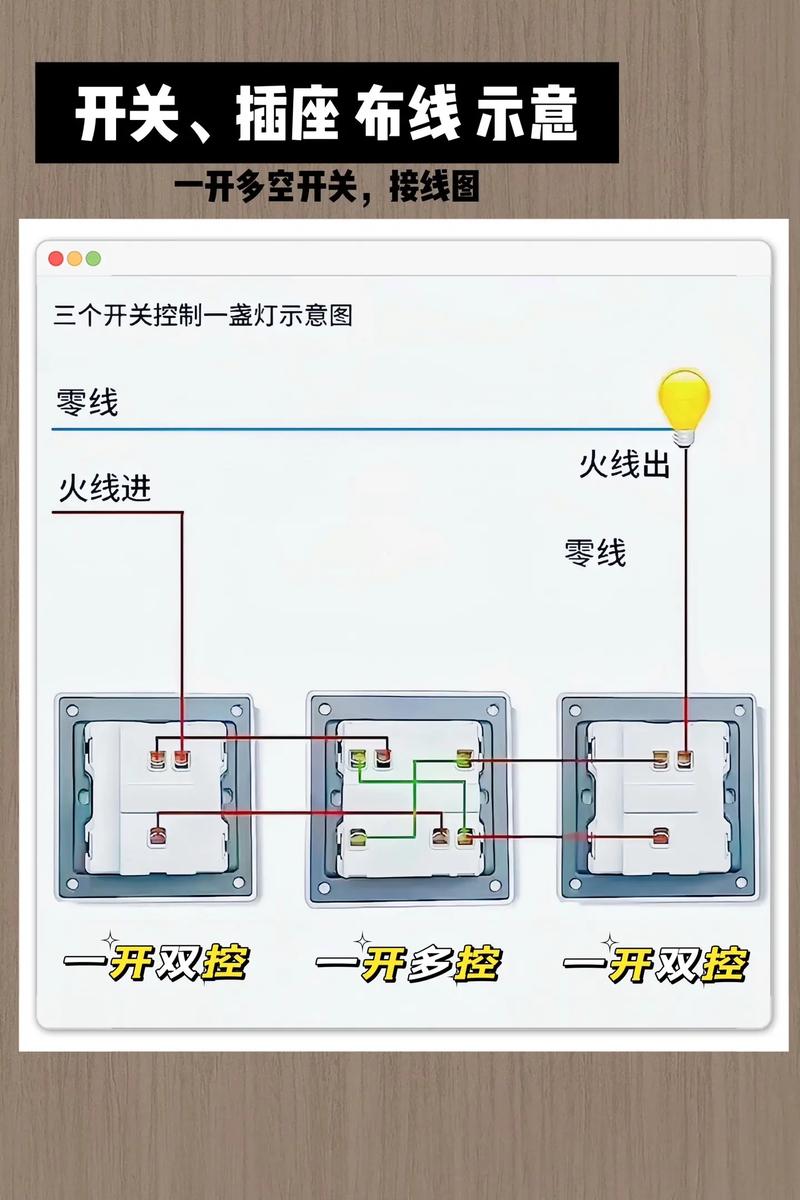 三个开关控制三个灯怎么接线