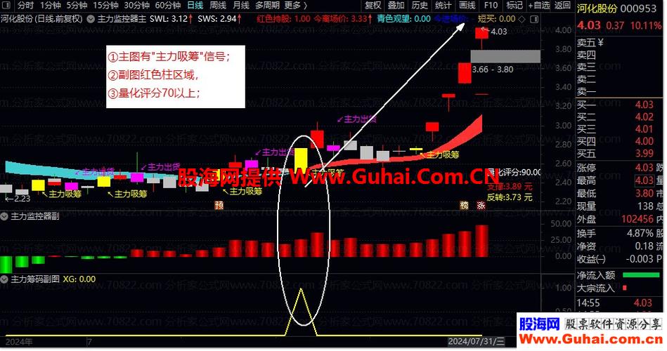个股主力监控app