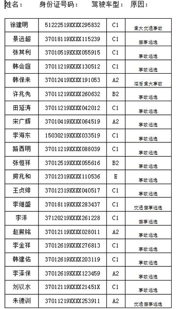 身份证号查询驾驶证截图