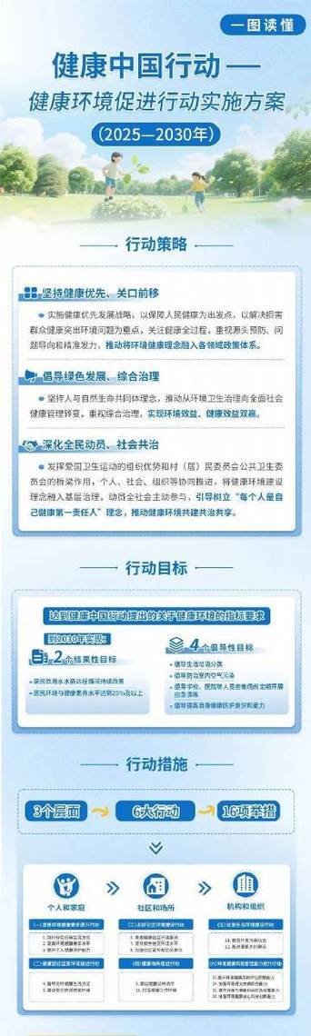 2025健康计划