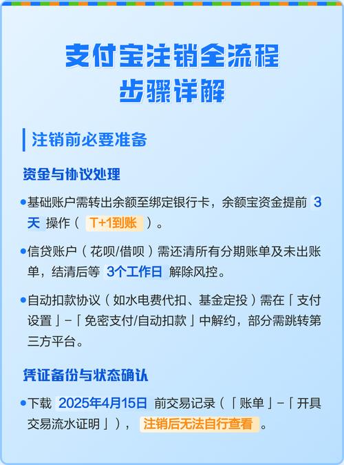 如何注销没有用的支付宝截图
