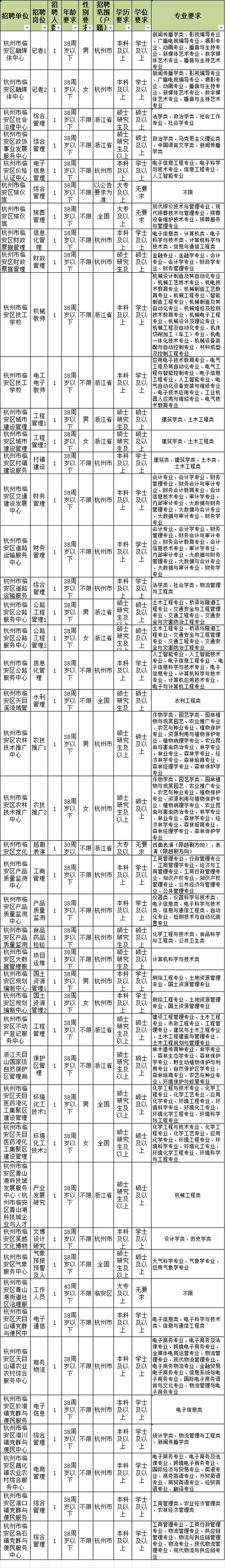 临安区招聘网