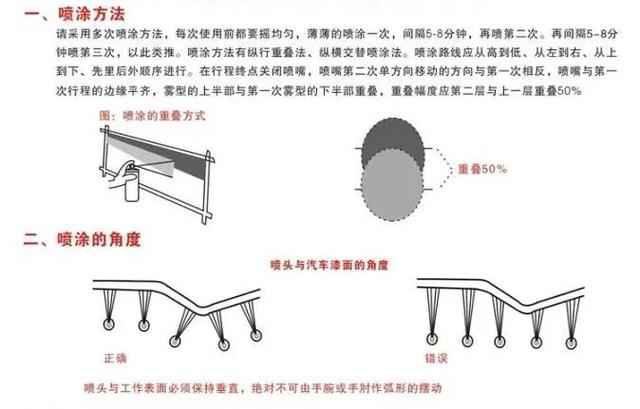 自喷漆使用方法视频