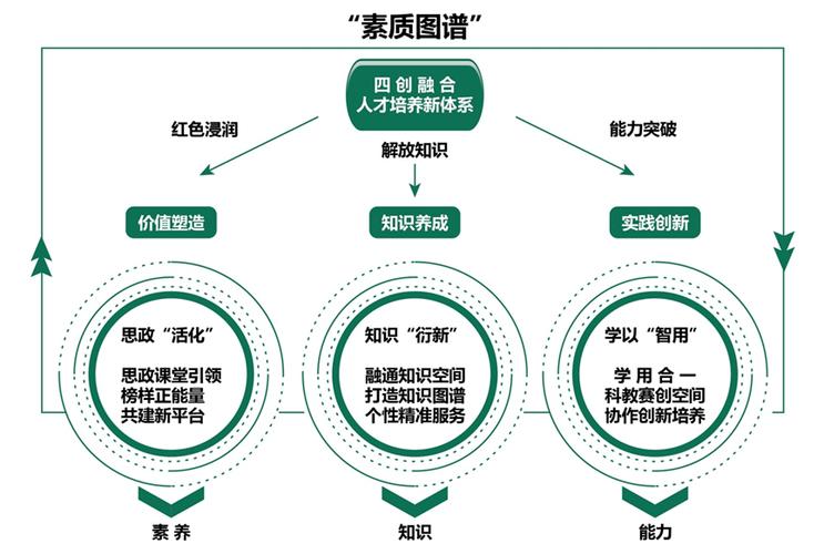 目标多元化是什么意思截图