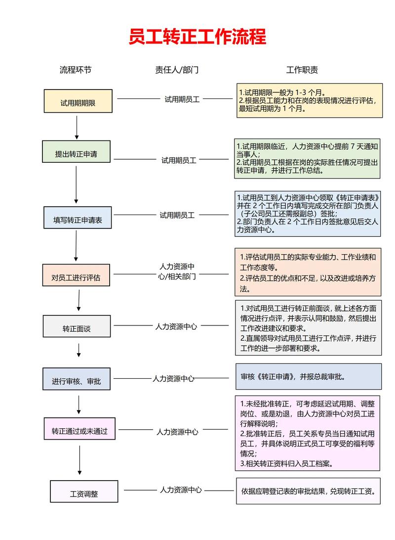义工转正需要多少小时