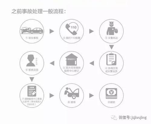 科目一快处易赔速记口诀