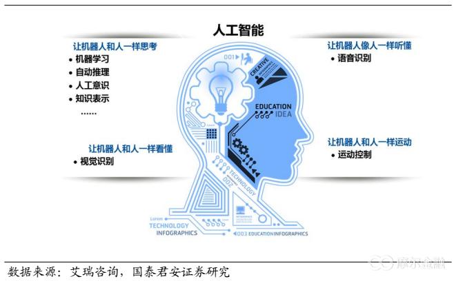人工智能的定义图标