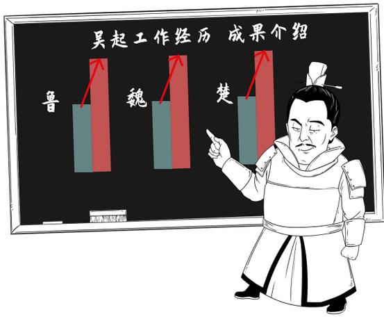 大佬驾到