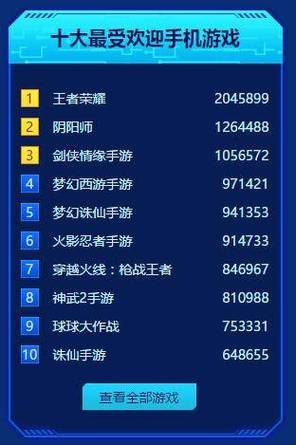 王者传奇哪个版本人多