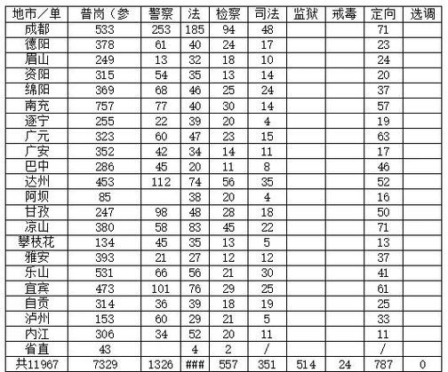 省考啥时候缴费截图