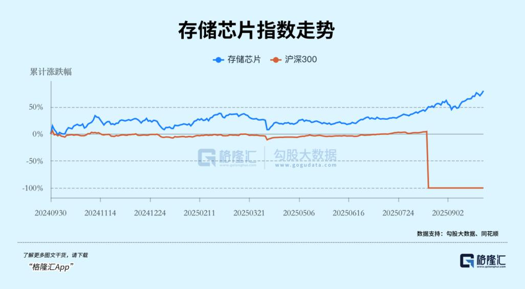 存储芯片疯狂涨价
