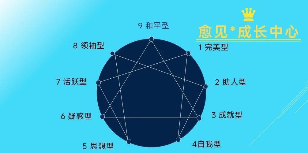 人格分为几种类型游戏截图