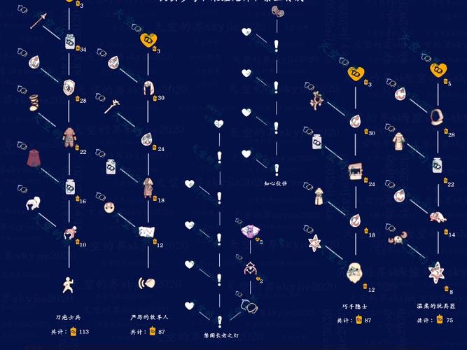光遇季节先祖兑换图鉴图标