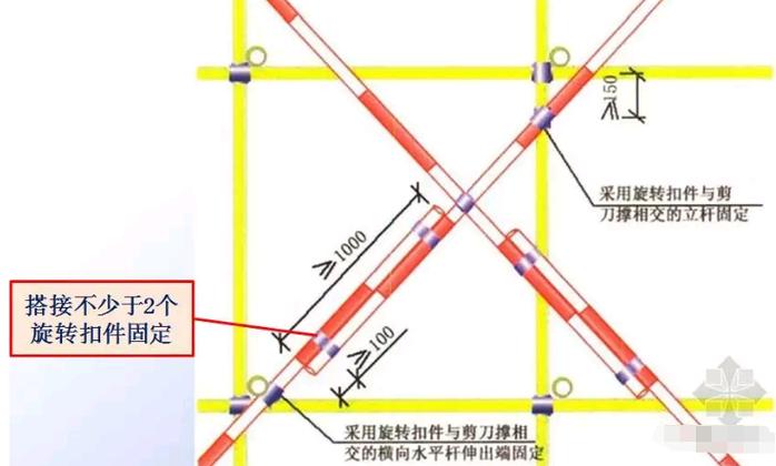 脚手架剪刀撑搭设要求