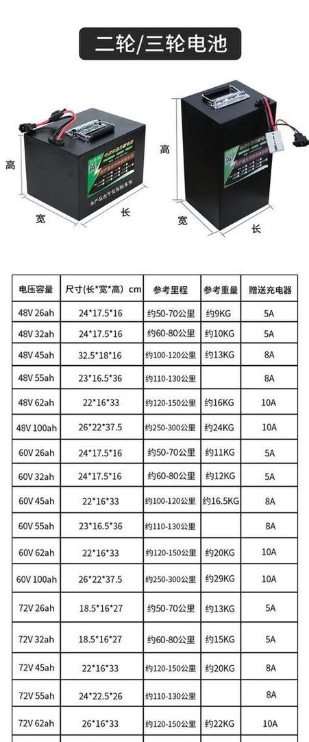 12v电瓶一般多少安
