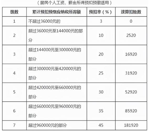 个人所得税有什么福利