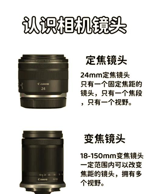 拍视频相机定焦镜头推荐缩略图