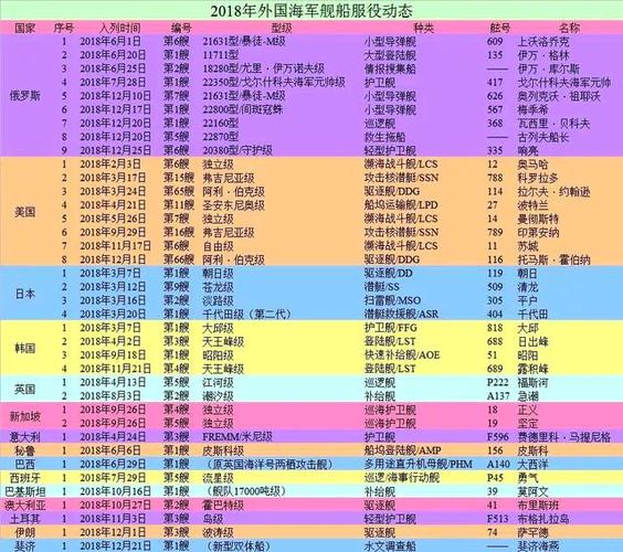 中美军舰数量对比