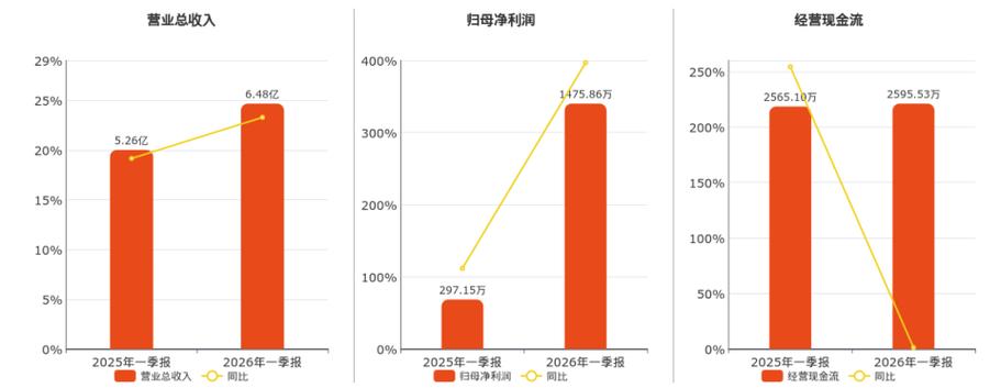 利尔达2026的目标价